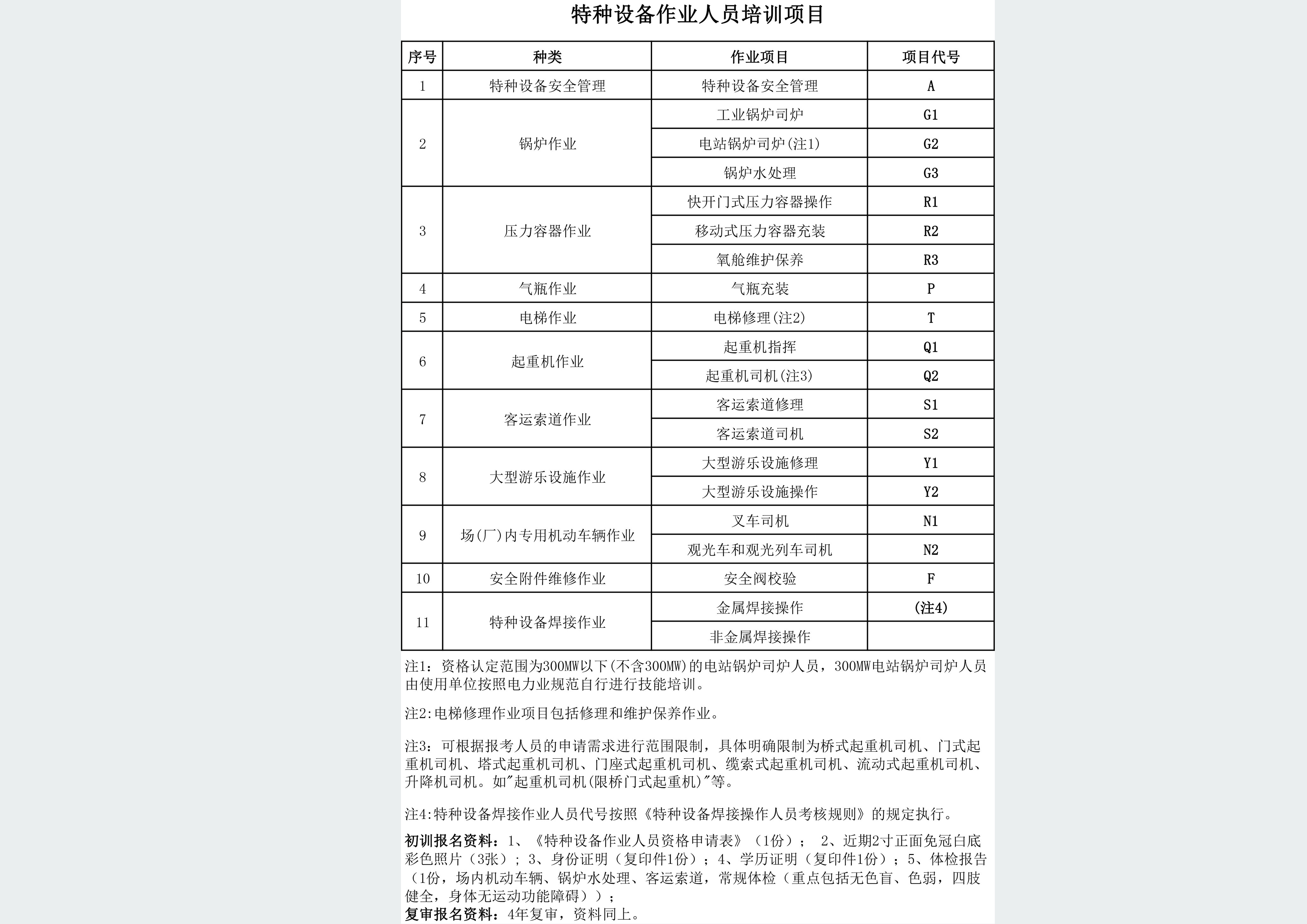 特种设备作业人员培训项目
