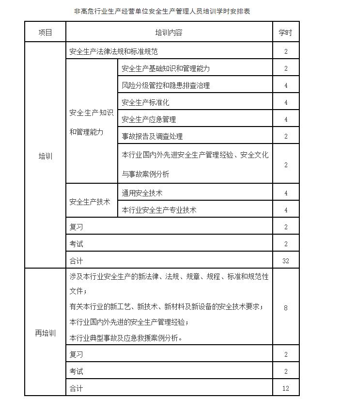 甘肃省非高危行业生产经营单位安全生产管理人员安全生产培训大纲